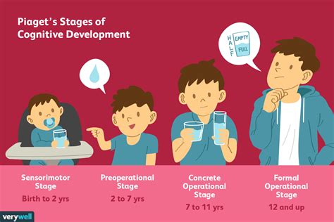 piaget's 4 stages of cognitive development